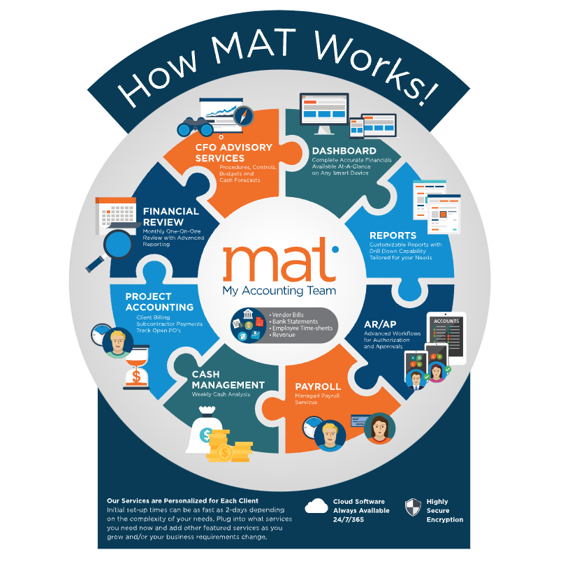 How Mat Works